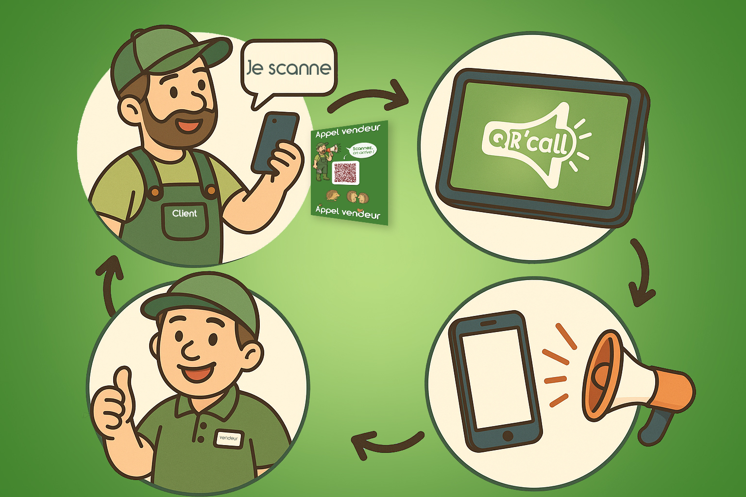 Tablette QR’call sur fond de marque